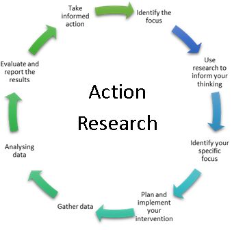Action Research Action Research