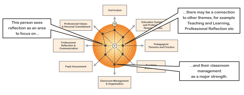 coaching-conversation-wheel coaching-conversation-wheel