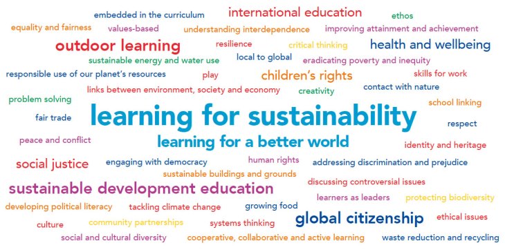Learning for Sustainability words Learning for Sustainability words